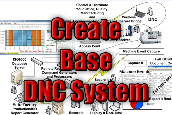 Creating a base DNC System Video